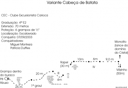 Variante Cabeça de Batata