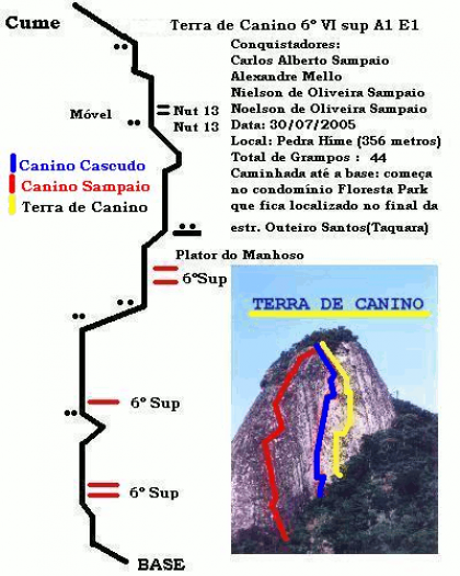 Terra de Canino