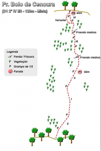 Paredão Bolo de Cenoura