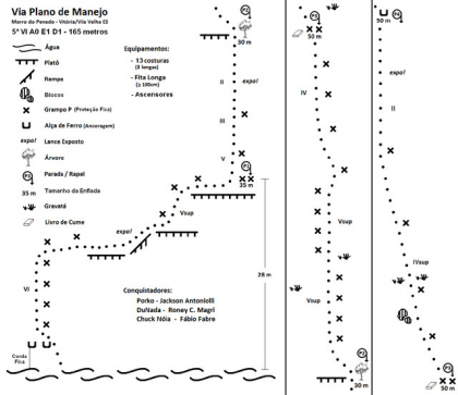 Via Plano de Manejo