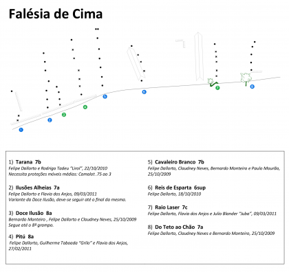 Do Teto ao Chão (Falésia de Cima)