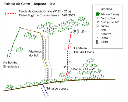 Bomba Ginecológica