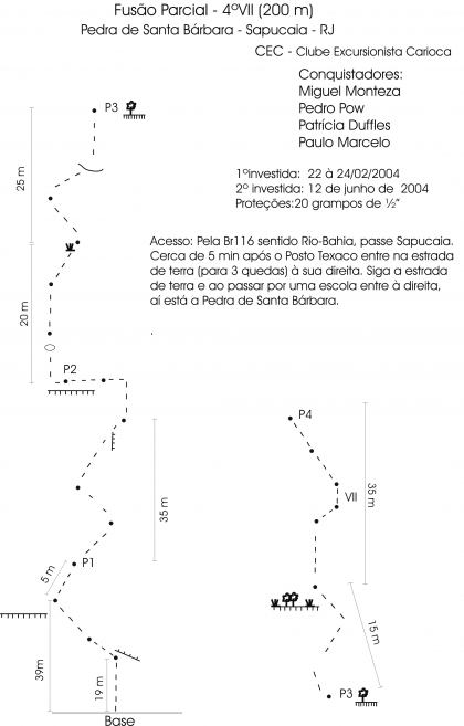 Fusão Parcial