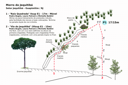 Raiz Quadrada