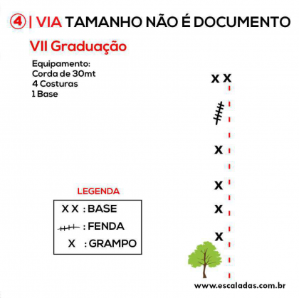 Tamanho não é Documento