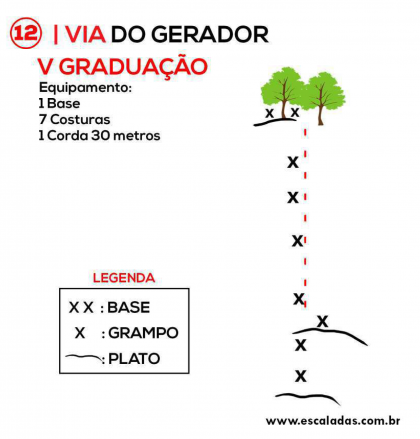 Via do Gerador