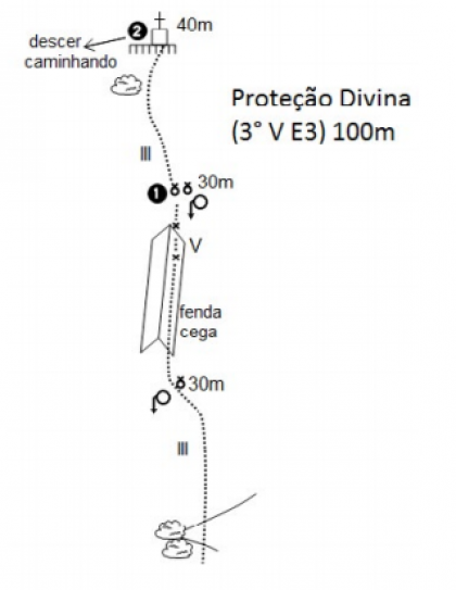 Proteção Divina