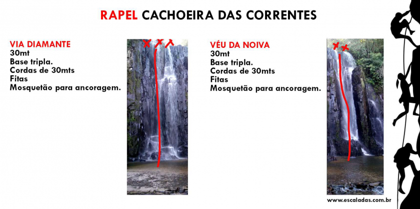 Descida da Cachoeira das Correntes