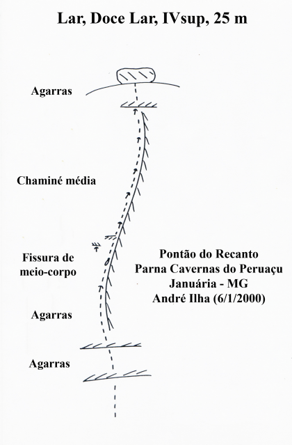 Lar, Doce Lar