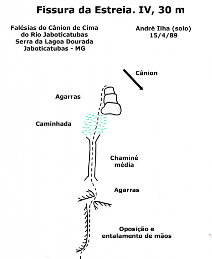 Fissura da Estreia