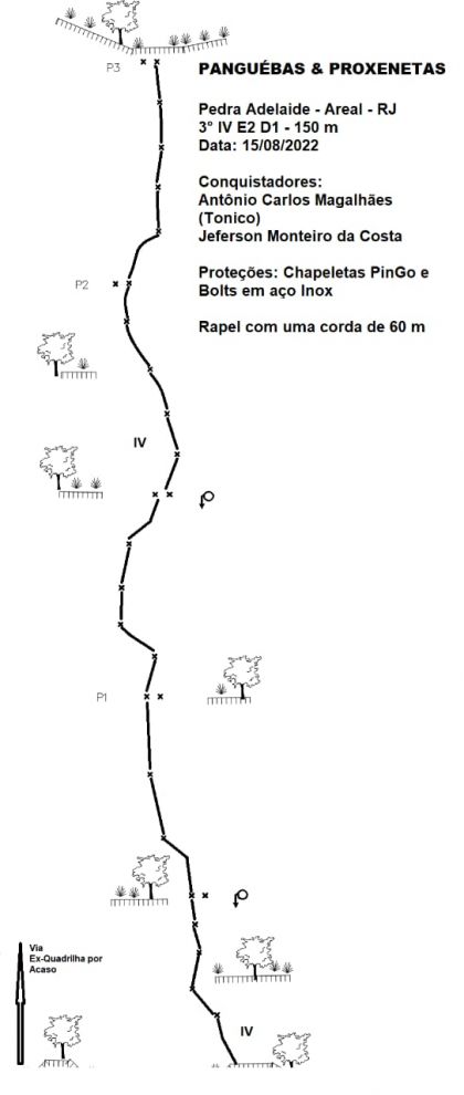 Paredão Panguébas e Proxenetas