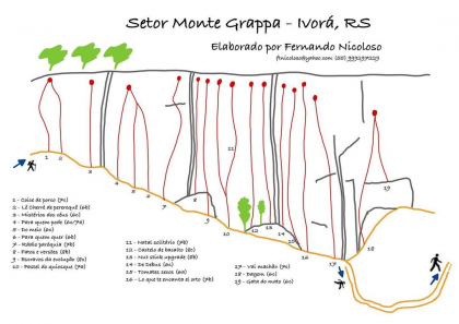 Escravos da Evolução