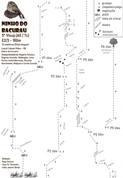 Via Ninho do Bacurau