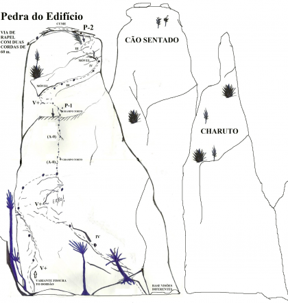 Visões Diferentes