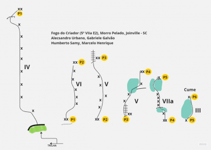 Via Fogo do Criador