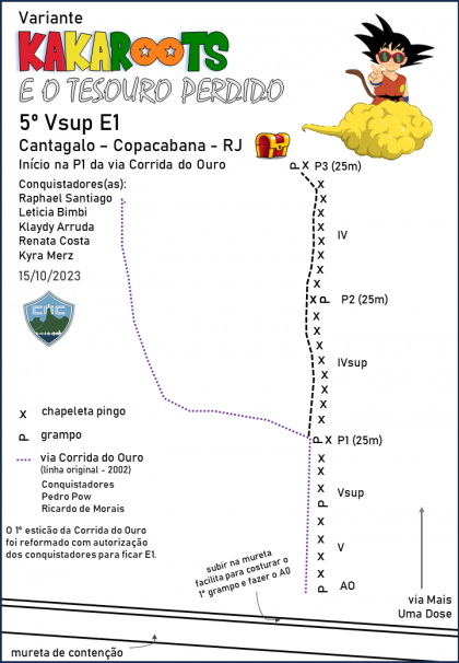 Variante Kakaroots e o Tesouro Perdido