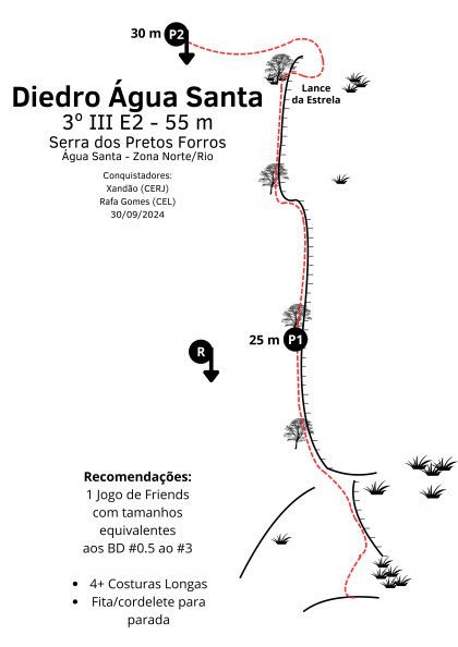 Diedro Água Santa