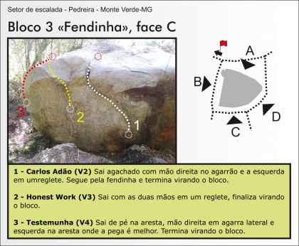 Bloco da Fendinha